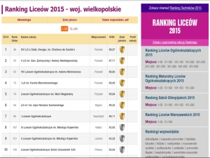 Ogólnopolski Ranking Liceów 2015